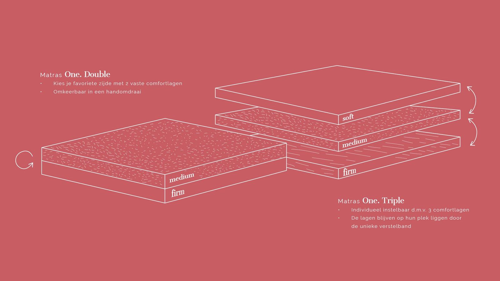 Eijerkamp Collectie One. Double Matras