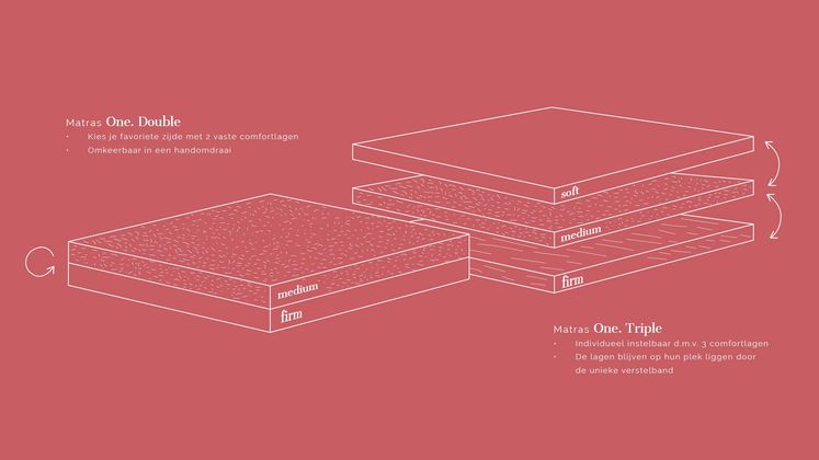 Eijerkamp Collectie One. Double Matras
