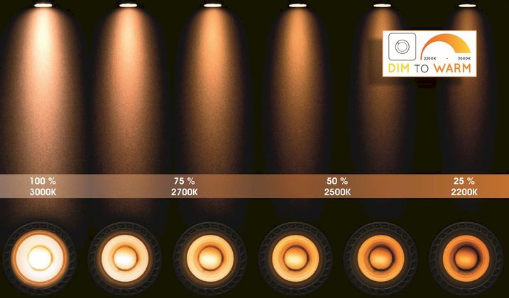 Lucide Taylor Plafondlamp